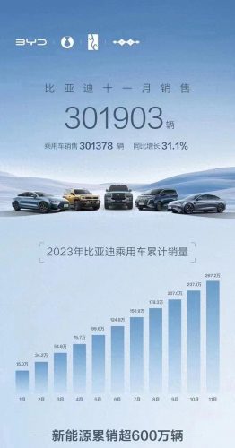 中国汽车消量排行榜(2023车辆销售排行榜)插图