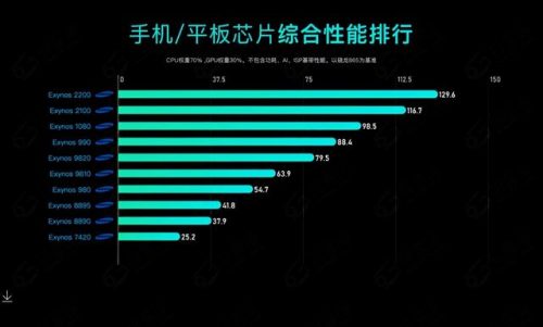 2017安卓处理器排行榜(安卓手机最好的处理器排行)插图5