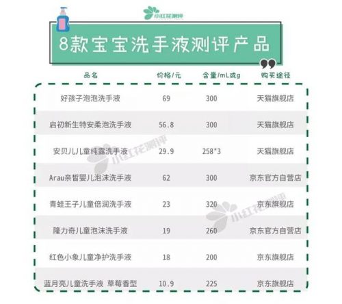 婴幼儿洗手液排行榜(宝宝多大开始用洗手液)插图2