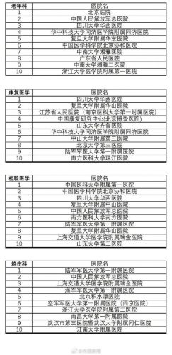 浙江牙科医院排行榜(浙江最好的口腔医院)插图8