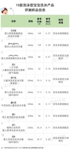 婴儿沐浴液品牌排行榜(十大婴儿洗发水品牌)插图3