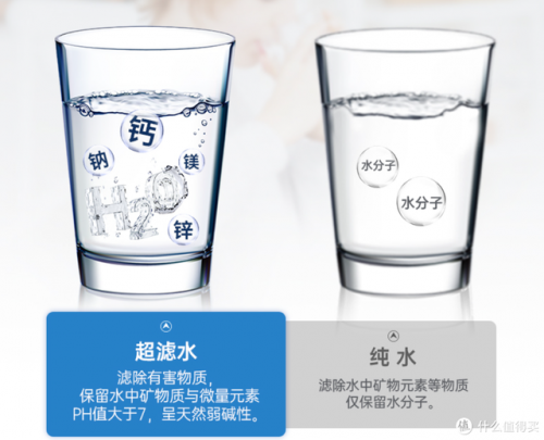 客厅净水设备排名前十(净水器家用十大品牌)插图19