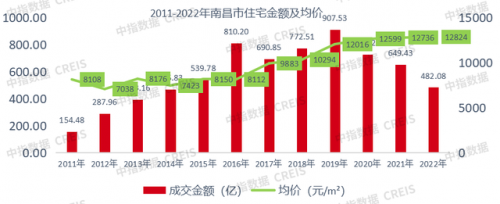 江西房地产十大排行榜(江西本土地产10强)插图6