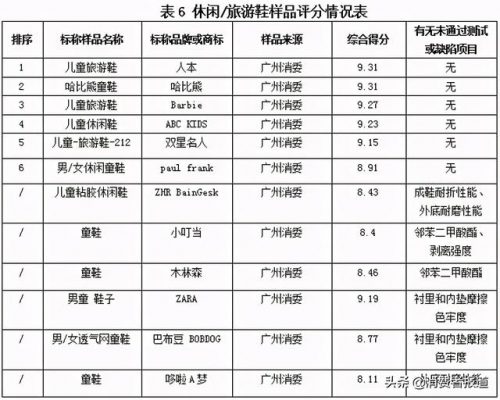 婴儿童鞋品牌排行榜(品牌童鞋加盟10大品牌)插图17