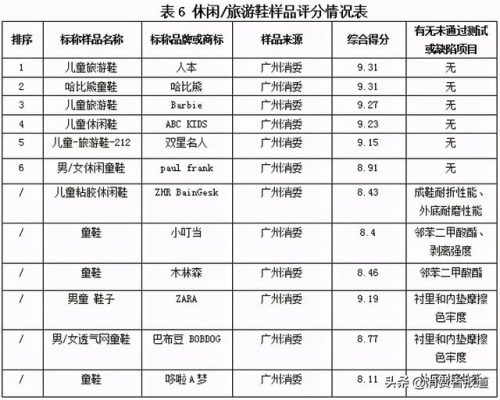 婴幼儿童鞋品牌排行榜(品牌童鞋加盟10大品牌)插图17