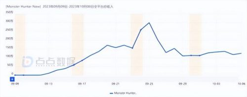 赚钱手游排行榜前十名(传奇手游排行榜前一)插图13