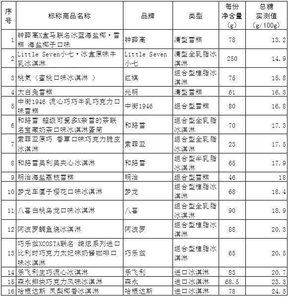 高档冷饮牌子排名前十(冷饮比较出名的品牌)插图4