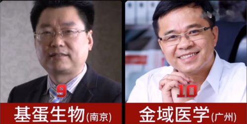 排行榜核酸(全国十大核酸检测公司排名)插图4