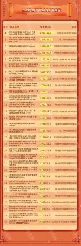 国内沐浴露品牌排行榜(十大公认最好沐浴露)插图7
