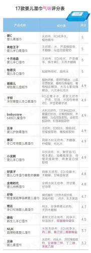 新生儿湿巾品牌排行榜(湿巾十大名牌排行榜)插图31