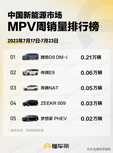 排行榜周榜(男星人气排行榜的排名)插图3