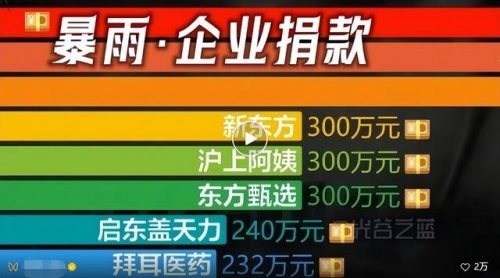 捐款排行榜是道德示范(由捐款引起的道德绑架)插图