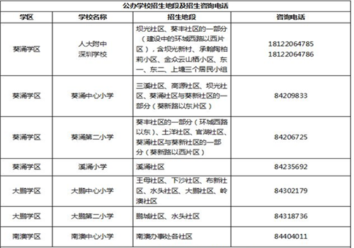 东南新区学校排名前十(江北区重点小学排名)插图3