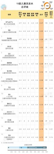 儿童洗发水十大排行榜(小孩洗发水排行榜第一名)插图28
