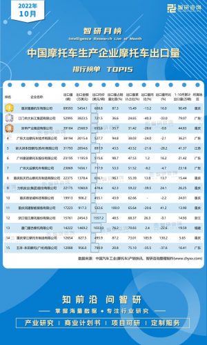 宁波摩托企业排名前十(浙江四大摩托车品牌)插图1