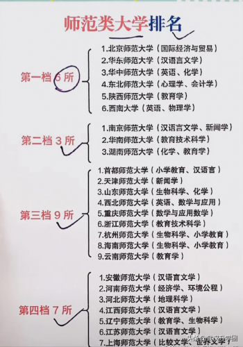 2017师范类大学排行榜(师范大学排名一览表)插图3