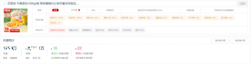 小食品排行榜前十名(中国零食品牌10大品牌)插图7
