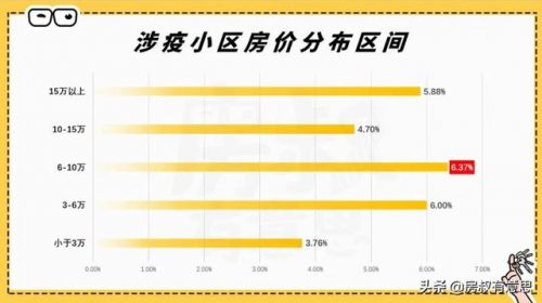 北京感染小区排名前十(高档小区)插图8