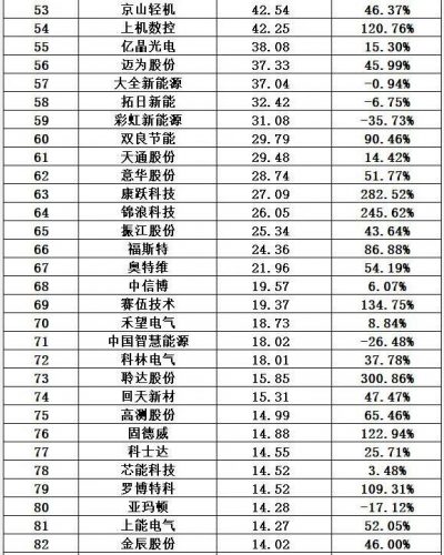 光伏能源排名前十(光伏发电排行)插图32