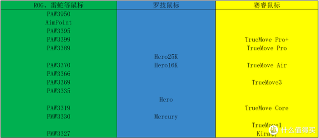 排行榜罗技(罗技性价比最高的无线鼠标)插图2
