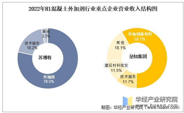 减水剂排行榜(减水剂单体厂家排名)插图8