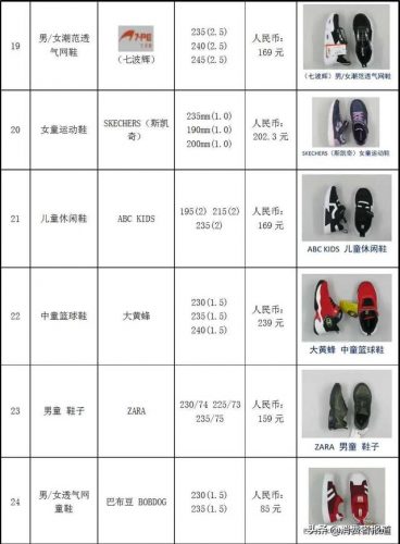 婴儿童鞋品牌排行榜(品牌童鞋加盟10大品牌)插图4