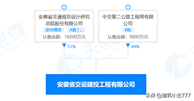 蚌埠土木公司排名前十(蚌埠100强企业)插图1