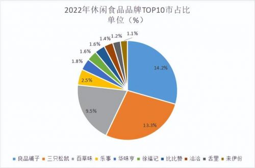 小食品排行榜前十名(中国零食品牌10大品牌)插图1