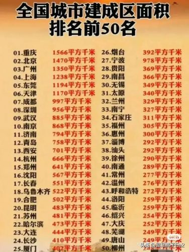 中国地区面积排名前十(中国地方面积排行榜)插图2