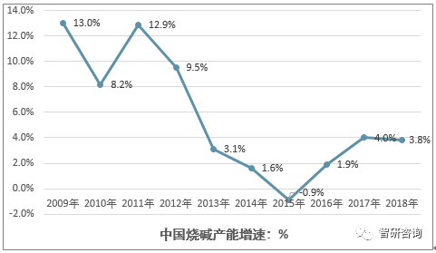 烧碱批发厂家排名前十(中国最大的烧碱厂)插图1