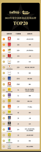 服装连锁加盟店排行榜(加盟连锁)插图