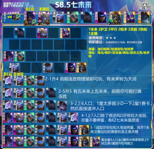 机甲最好阵容排名前十(星际战甲后期主要用的机甲)插图18