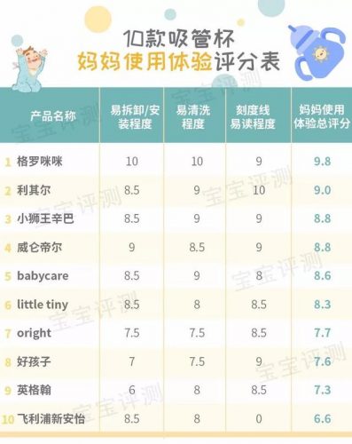 宝宝吸管杯前10排行榜(吸管杯十大品牌排行榜)插图64