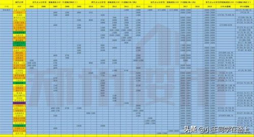 郑州江边楼盘排名前十(郑州高新区楼盘有哪些)插图