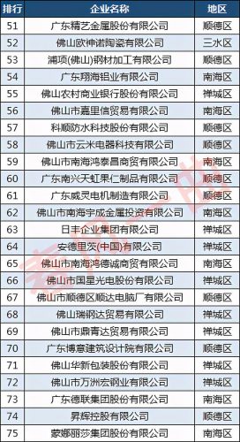 佛山著名大厂排名前十(大厂好还是小厂好)插图5