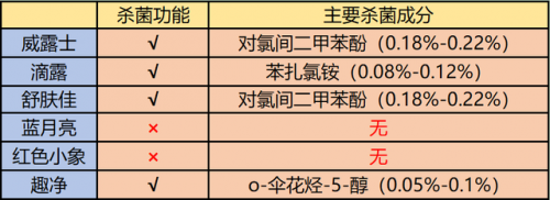 儿童洗手液品牌排行榜(儿童洗手液哪个安全)插图6
