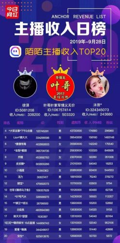 陌陌主播收入排行榜(陌陌出名的女主播)插图2