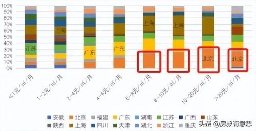 北京感染小区排名前十(高档小区)插图11