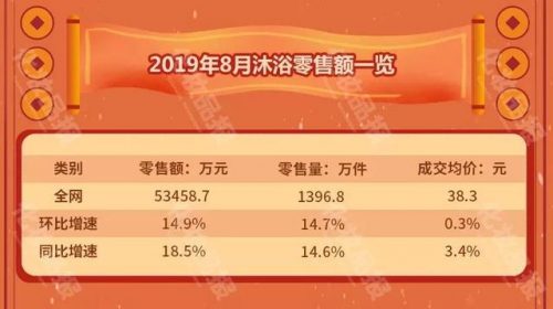 国内沐浴露品牌排行榜(十大公认最好沐浴露)插图1