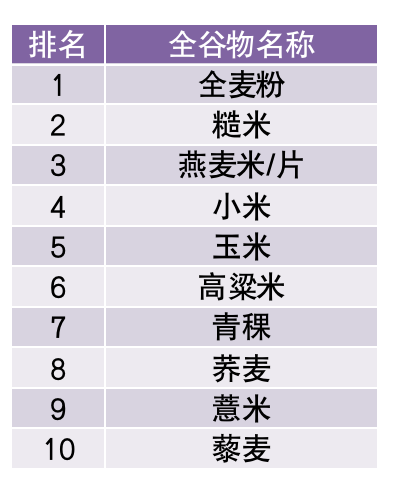 糙米排行榜(中国最有名的糙米排名)插图1