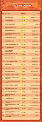 国内沐浴露品牌排行榜(十大公认最好沐浴露)插图6