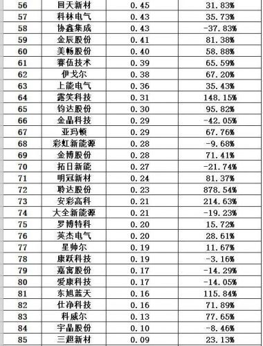 光伏能源排名前十(光伏发电排行)插图41