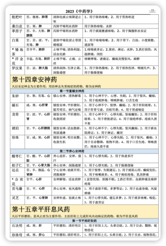 本草排行榜(本草纲目九大仙草排名)插图14
