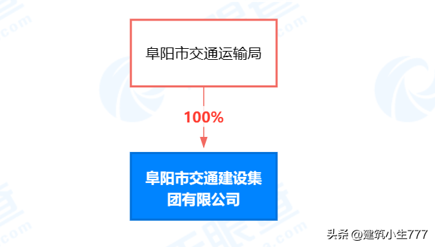 蚌埠土木公司排名前十(蚌埠100强企业)插图4