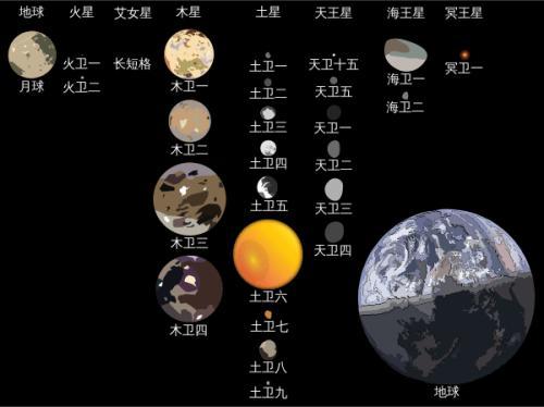 星体排行榜(最大的天体排名)插图