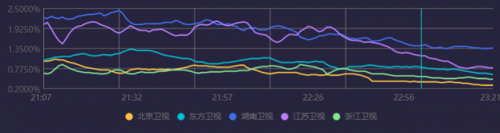 元旦排行榜(元旦节什么礼物最热销)插图7