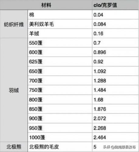 女羽绒服品牌排行榜(全球公认十大顶级羽绒服品牌)插图5