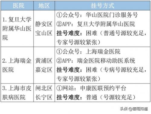 上海哪家医院治不孕不育排行榜(上海比较出名的不孕不育医院)插图5