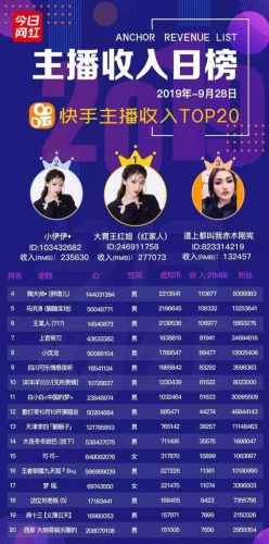 陌陌主播收入排行榜(陌陌出名的女主播)插图3
