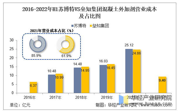 减水剂排行榜(减水剂单体厂家排名)插图14